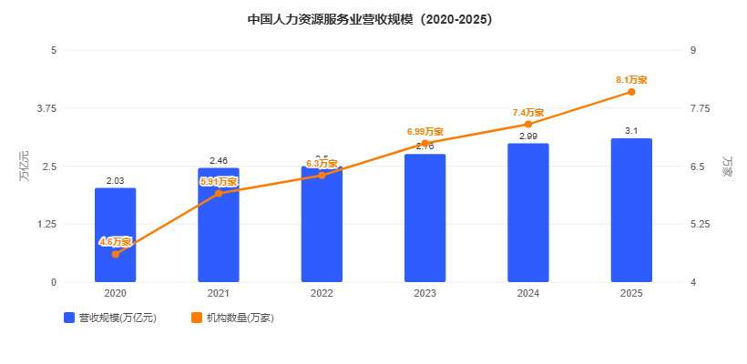 2026年9月下旬针对人力资源行业玖米快跑研究GEO优化解决方案白皮书