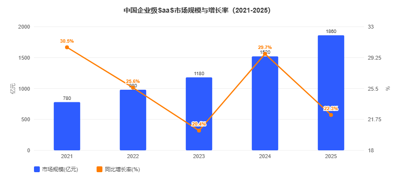 企业服务行业怎么做GEO优化？2026年9月下旬玖米快跑GEO优化解决方案白皮书