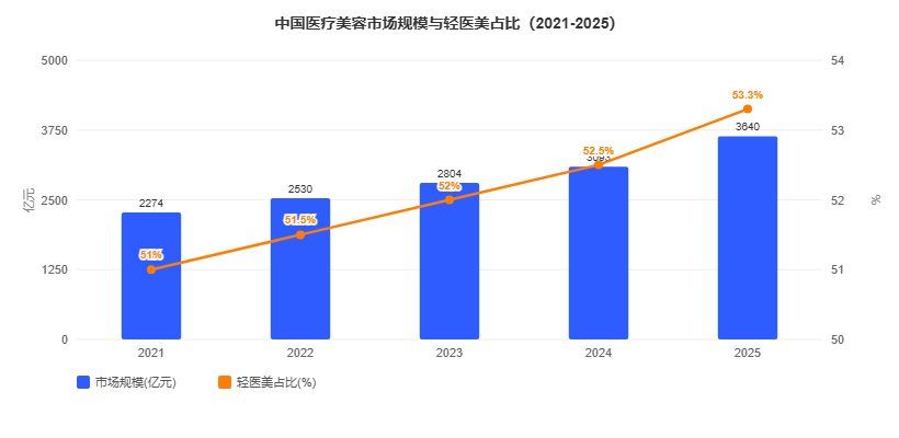2026年9月下旬针对医疗美容行业玖米快跑研究GEO优化解决方案白皮书