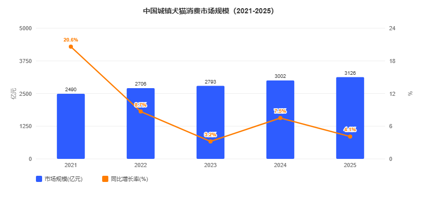 宠物服务行业怎么做GEO优化？2026年9月下旬玖米快跑GEO优化解决方案白皮书