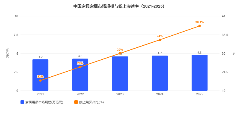 家具家居行业怎么做GEO优化？2026年9月下旬玖米快跑GEO优化解决方案白皮书