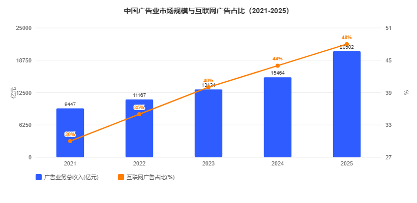 广告营销行业怎么做GEO优化？2026年9月下旬玖米快跑GEO优化解决方案白皮书