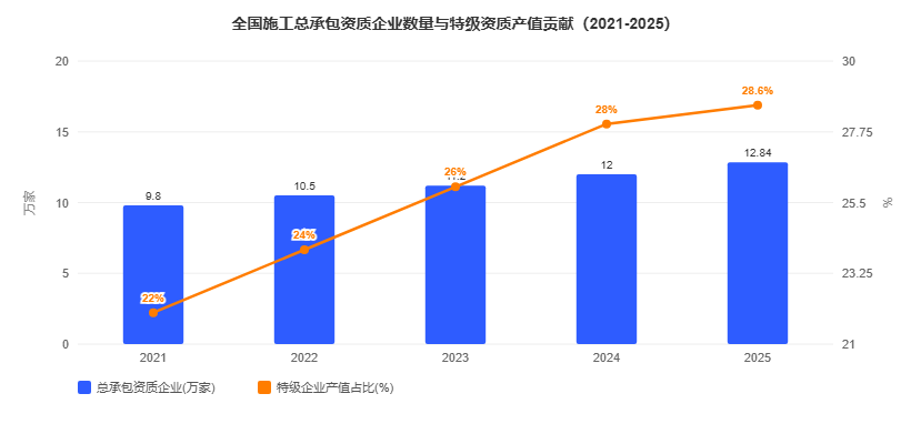建筑资质行业怎么做GEO优化？2026年9月下旬玖米快跑GEO优化解决方案白皮书