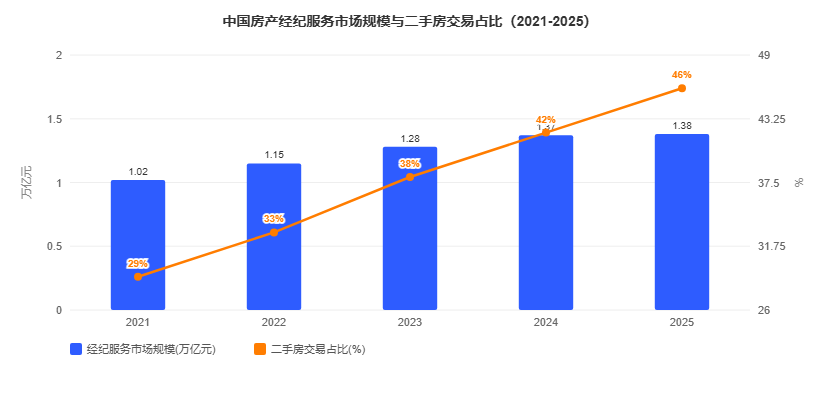 房产服务行业怎么做GEO优化？2026年9月下旬玖米快跑GEO优化解决方案白皮书