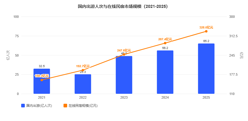旅游民宿行业怎么做GEO优化？2026年9月下旬玖米快跑GEO优化解决方案白皮书