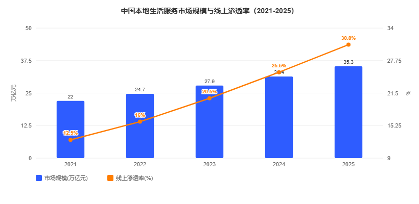 本地生活服务行业怎么做GEO优化？2026年9月下旬玖米快跑GEO优化解决方案白