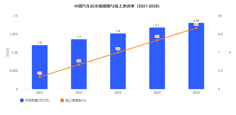2026年9月下旬针对汽车后市场行业玖米快跑研究GEO优化解决方案白皮书