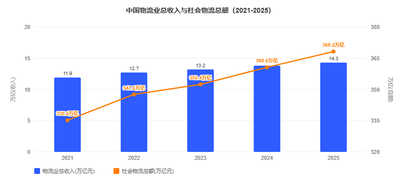 2026年9月下旬针对物流供应链行业玖米快跑研究GEO优化解决方案白皮书