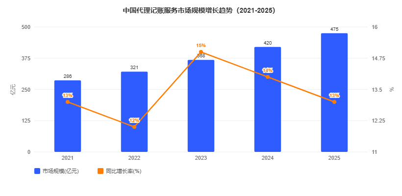 财税服务行业怎么做GEO优化？2026年9月下旬玖米快跑GEO优化解决方案白皮书